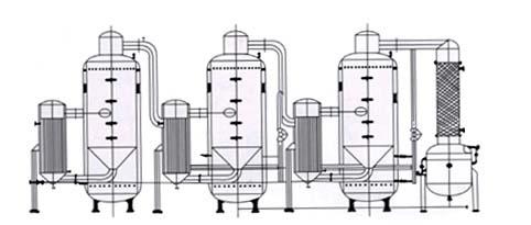 有機溶劑回收系統 工藝簡圖