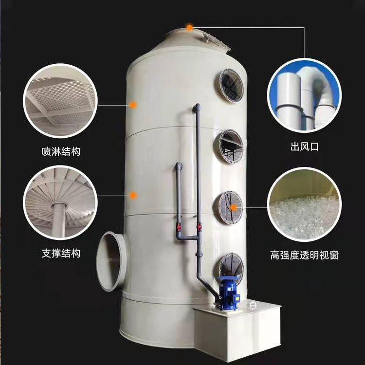 造紙廠除臭設備，水噴淋除臭，光解除臭，生物法除臭